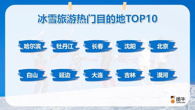 经济热“雪”沸腾滑雪潮席卷全国ky开元棋牌途牛消费盘点：冰雪