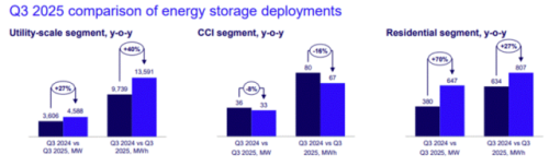 升核心支撑的底层逻辑与价值|科技观察开元棋牌试玩评伍德麦肯兹报告:储能跃(图5) 升核心支撑的底层逻辑与价值|科技观察开元棋牌试玩评伍德麦肯兹报告:储能跃(图5)